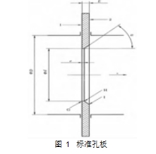 圖 1 標(biāo)準(zhǔn)孔板